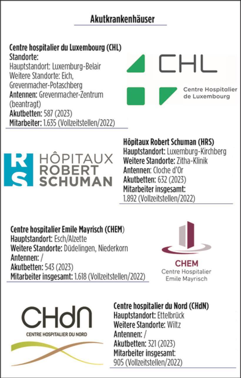 Wie der „virage ambulatoire“ das Gesundheitssystem verändert 