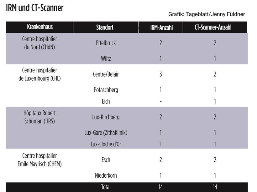 Wie der „virage ambulatoire“ das Gesundheitssystem verändert 
