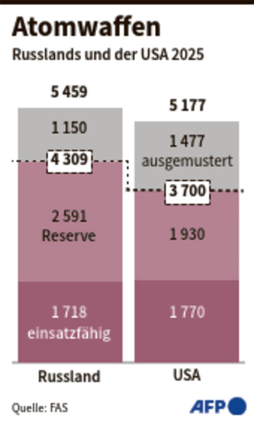 Atomwaffen-Abkommen New Start läuft aus Atomwaffen-Abkommen New Start läuft aus
