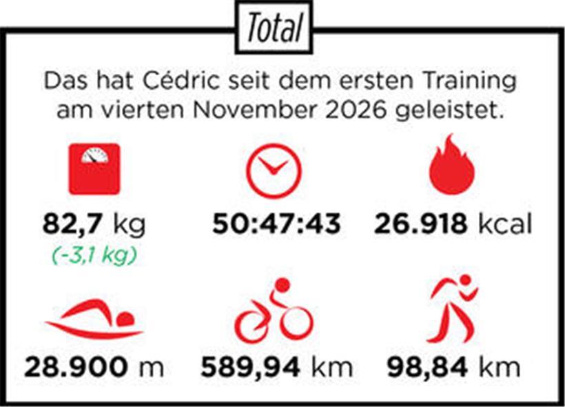 Da war es nur noch einer ... 