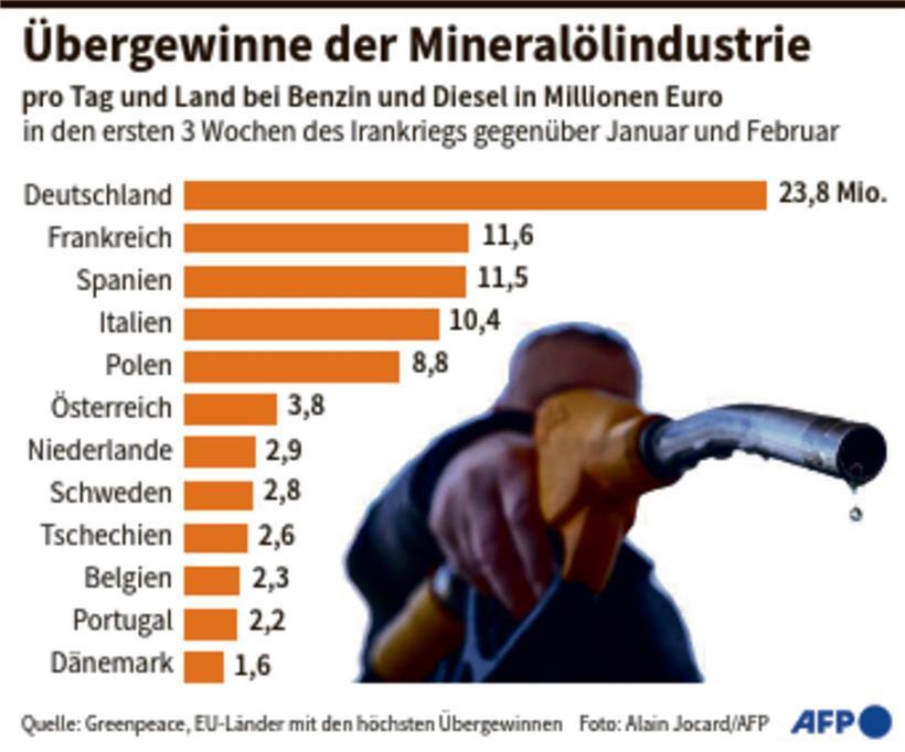 Brüssel rechnet mit langer Energiekrise – Erste Empfehlungen verraten Anflug von Panik 