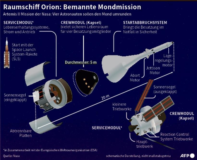Wie gelingt die Rückkehr vom Mond? 