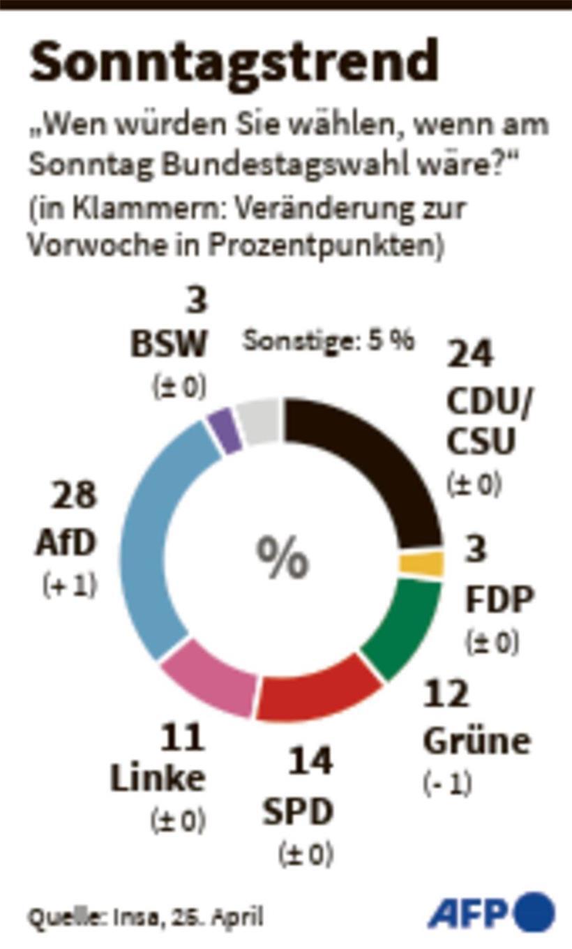 Kriselnde Koalition – „Jetzt beginnt die entscheidende Phase“ Kriselnde Koalition – „Jetzt beginnt die entscheidende Phase“