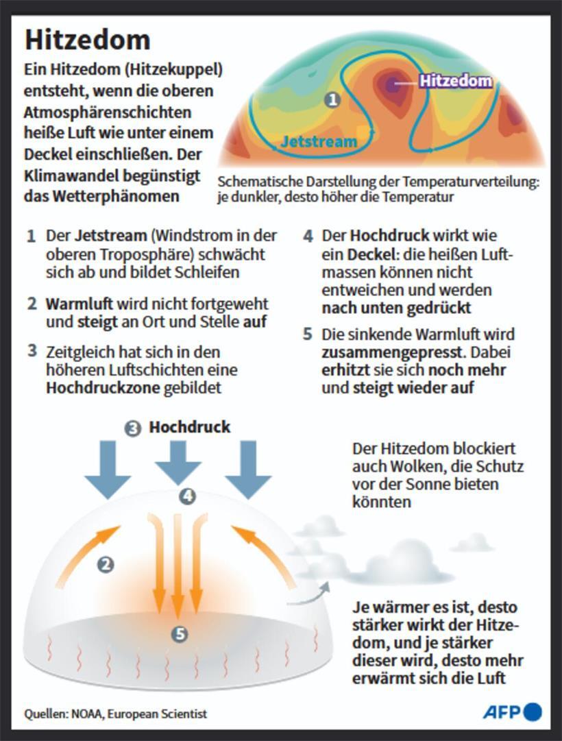 Intensität der derzeitigen Hitzewelle hängt „eindeutig“ mit Klimawandel zusammen Intensität der derzeitigen Hitzewelle hängt „eindeutig“ mit Klimawandel zusammen