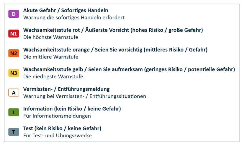 Das mehrstufige Warnsystem von „LU-Alert“ sieht für Informationsmeldungen eigentlich keine Push- und SMS-Benachrichtigungen vor