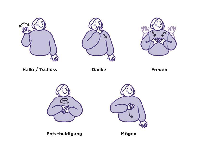 Beispiele für Wörter in der deutschen Gebärdensprache mit Handzeichen und Gesten erklärt