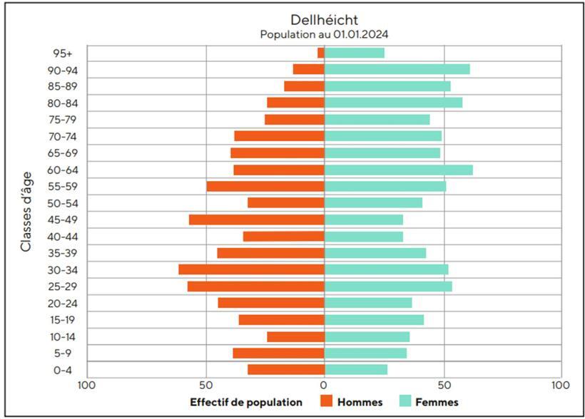 Ältere Menschen über 60 im historischen Stadtviertel, lebendige Nachbarschaft und gemeinschaftliches Leben