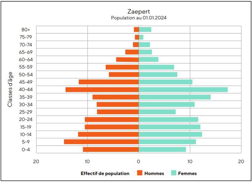 Junge Familien in modernen Neubauhäusern im aufstrebenden Viertel Zaepert in Esch
