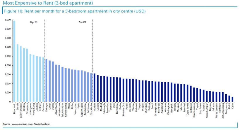 Luxemburg bietet beste Lebensqualität: So schneidet die Hauptstadt im internationalen Vergleich ab