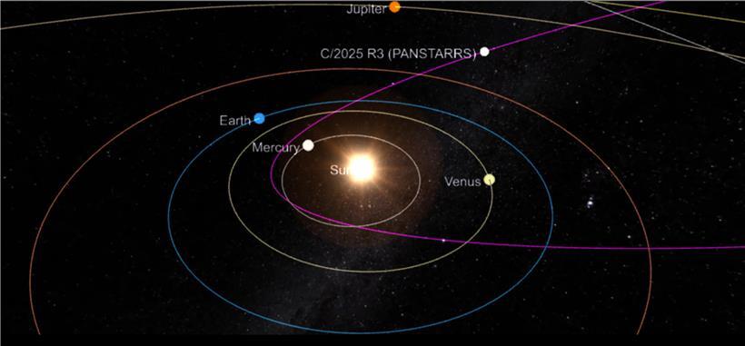 Orbit vum Koméit C/2025 R3 PANSTARRS 2026, laanscht d’Stärebiller Pegasus, Fësch, Walfësch a Stéier am Fréijoer