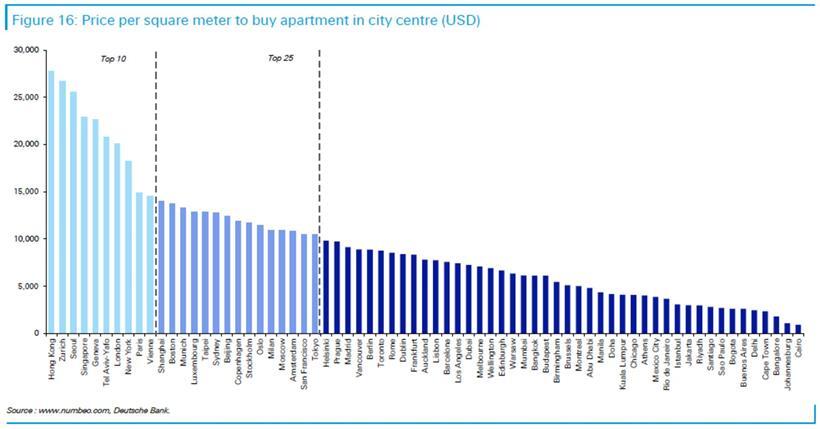 Luxemburg bietet beste Lebensqualität: So schneidet die Hauptstadt im internationalen Vergleich ab