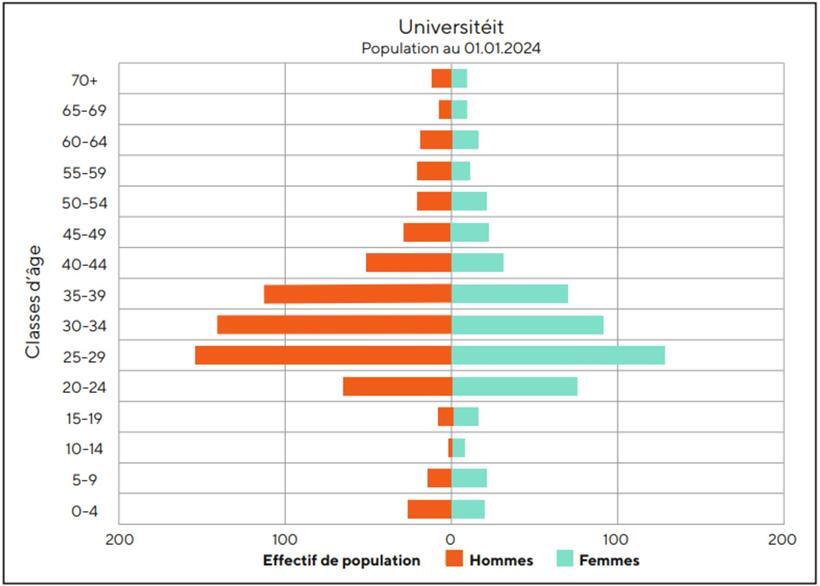Studenten in unterschiedlichem Alter in einem modernen Universitätsgebäude, prägende Altersstruktur sichtbar