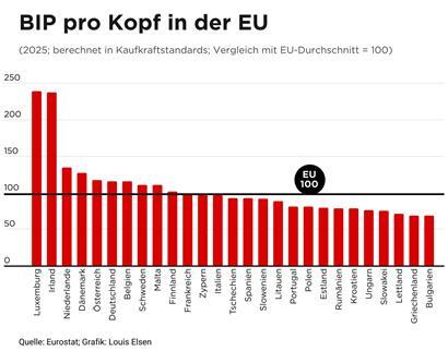 Person vergleicht ihren Reichtum mit anderen, Symbol für soziale Vergleiche und Wohlstandsbewertung.